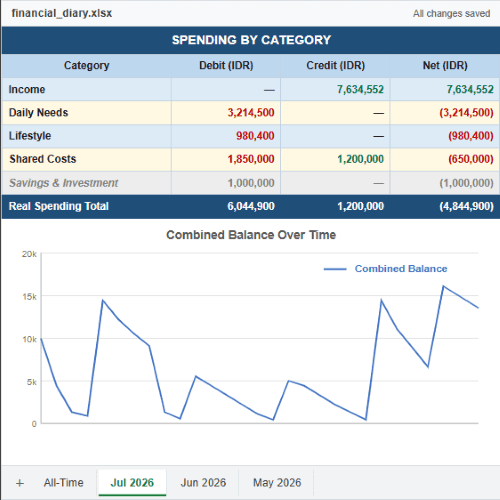 Project I Worked On - Financial Diary Generator